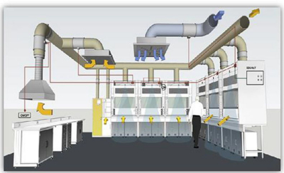 化学实验室的通风系统该如何设计呢？
